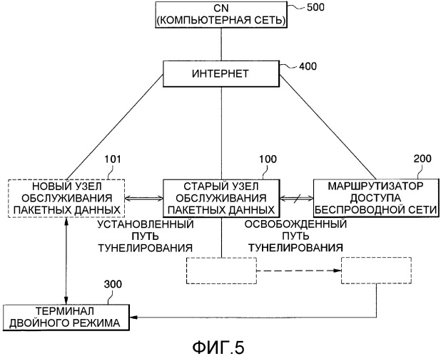 Система и способ переадресации вызова мобильного телефона двойного режима для подключения системы мобильной связи и беспроводной сети (патент 2345487)