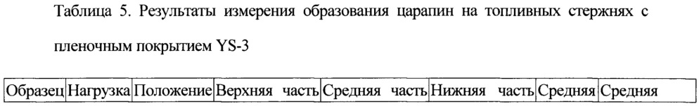 Состав водорастворимого покрытия для защиты поверхности ядерного топливного стержня (патент 2642667)