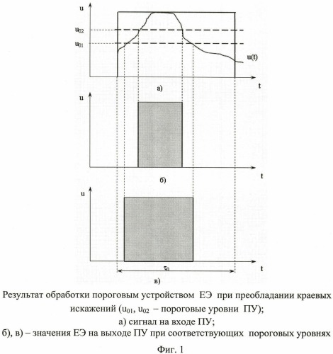 Способ регистрации единичного элемента с использованием методов нечеткой логики (патент 2473958)