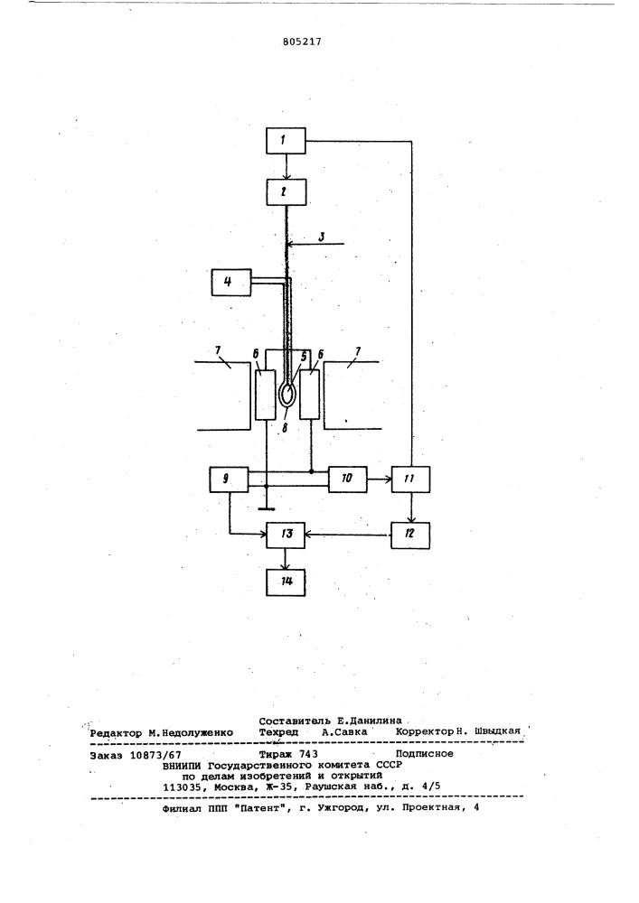 Устройство для измерения магнитнойвосприимчивости (патент 805217)
