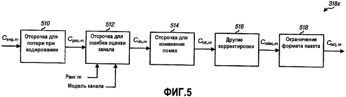 Устойчивое прогнозирование ранга для системы mimo (патент 2386214)