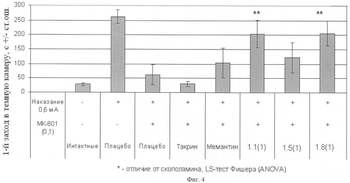 Замещенные метил-амины, антагонисты серотониновых 5-ht6 рецепторов, способы получения и применения (патент 2443697)