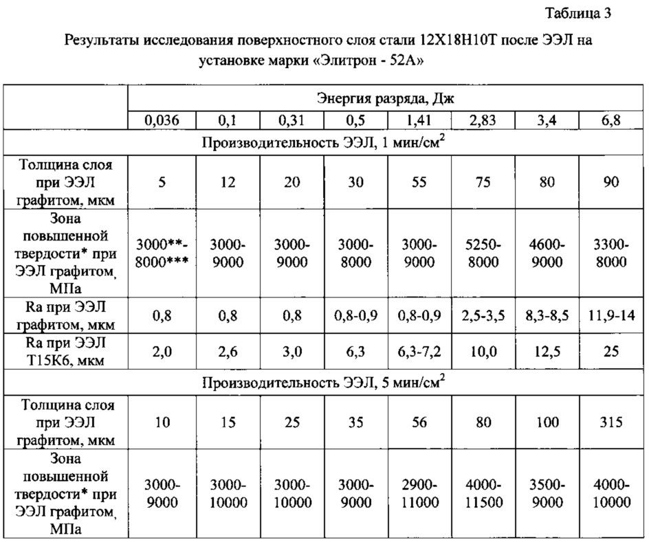 Способ электроэрозионного легирования поверхности стальной детали и его применение для оребрения трубы теплообменника (патент 2615096)