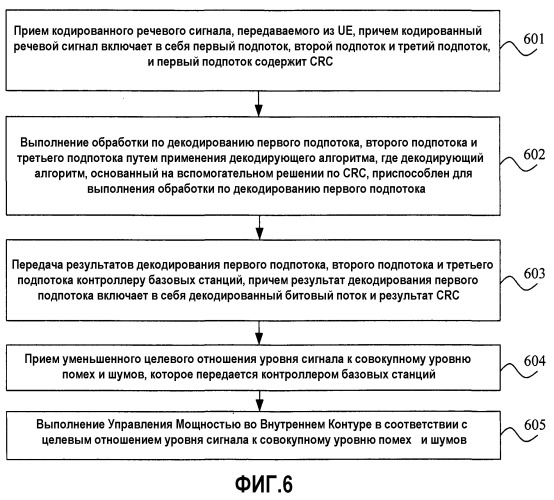 Способ, устройство и система сетевого доступа для обработки речевого сигнала (патент 2546321)