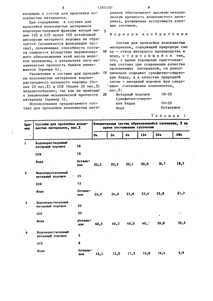 Состав для проклейки волокнистых материалов (патент 1285100)