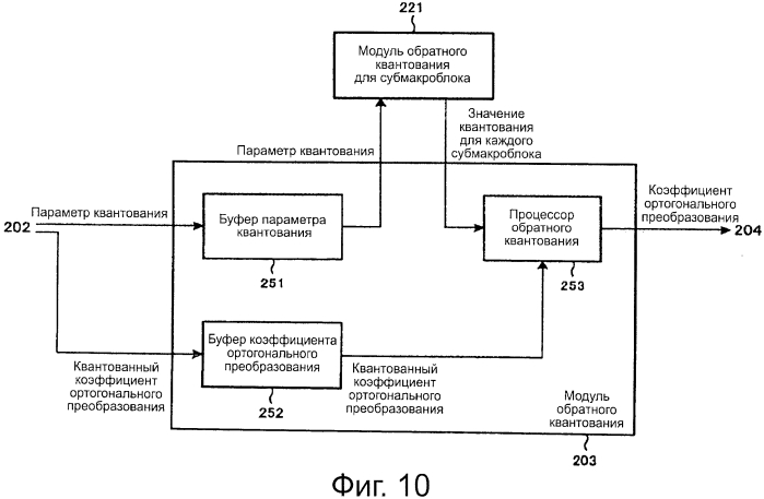 Устройство и способ обработки изображений (патент 2573216)