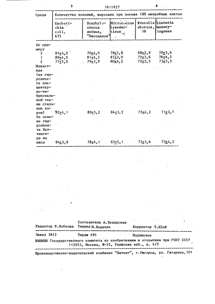 Питательная среда для выращивания микроорганизмов (патент 1611927)