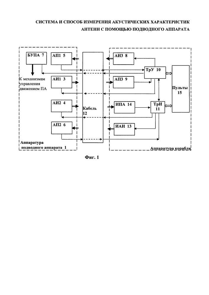 Система и способ измерения акустических характеристик антенн с помощью подводного аппарата (патент 2658508)