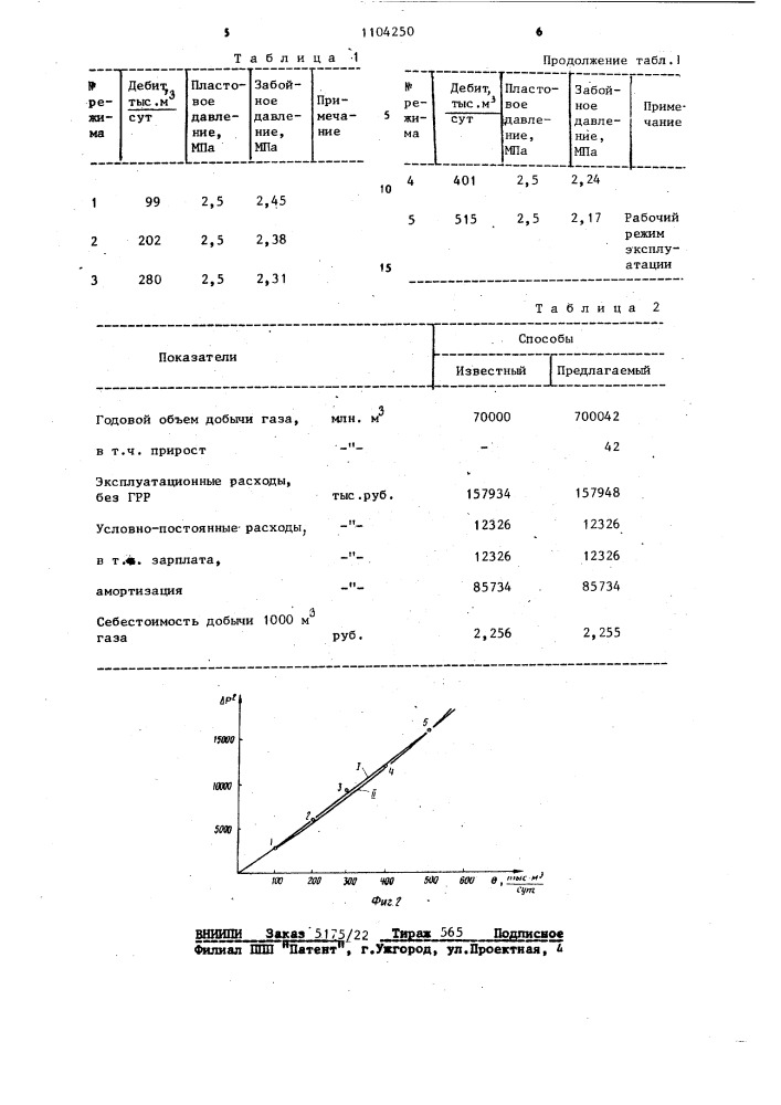 Способ определения продуктивной характеристики газового пласта (патент 1104250)