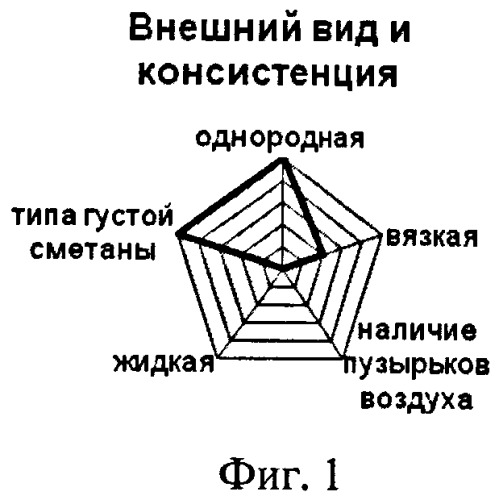 Способ получения биосоуса десертного (патент 2416341)