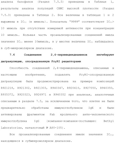 Способы лечения или профилактики аутоиммунных заболеваний с помощью соединений 2,4-пиримидиндиамина (патент 2491071)