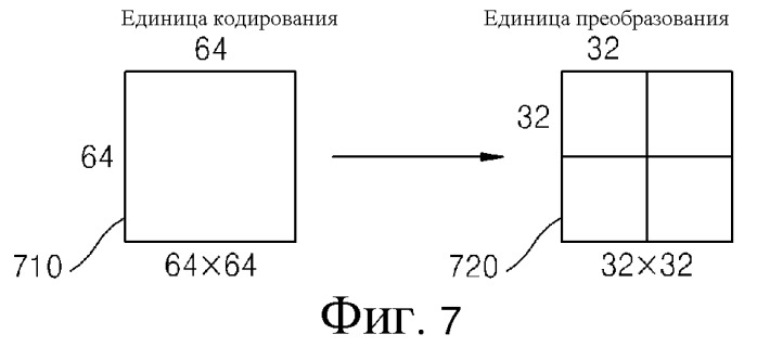 Способ и устройство для кодирования и декодирования изображения посредством использования вращательного преобразования (патент 2504103)