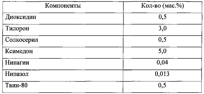 Фармацевтическая комбинированная композиция для местного и наружного применения на основе диоксидина (патент 2667974)