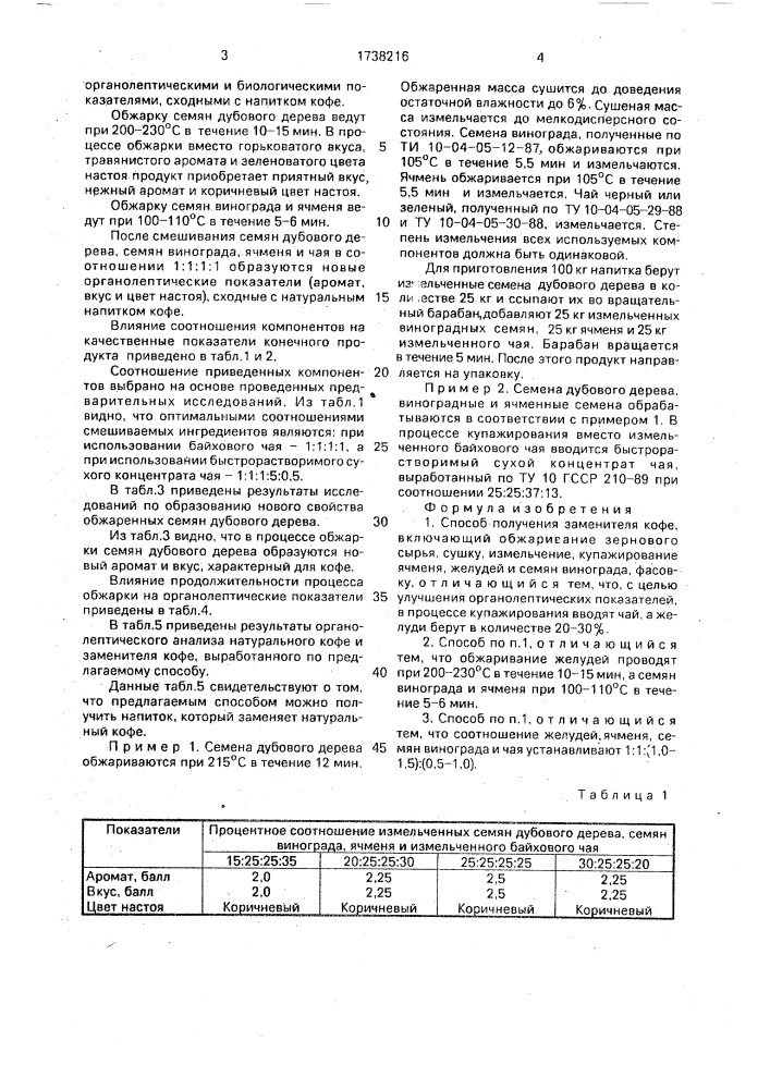 Способ получения заменителя кофе (патент 1738216)