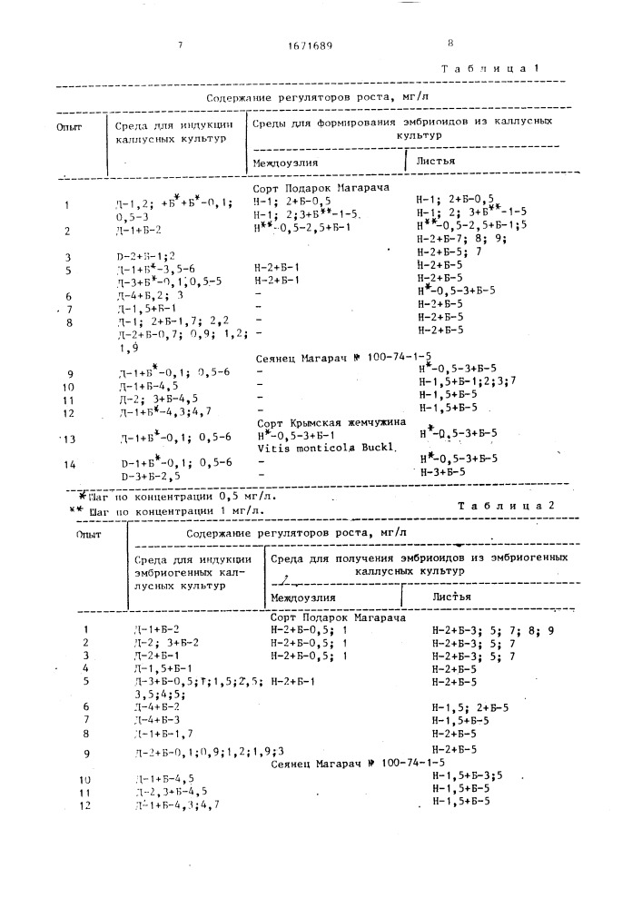 Способ получения растений винограда (патент 1671689)