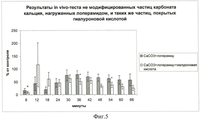 Фармакологическая композиция, предназначенная для интраназального введения с целью доставки в мозг фармакологически активного компонента, и способ ее получения (патент 2475233)