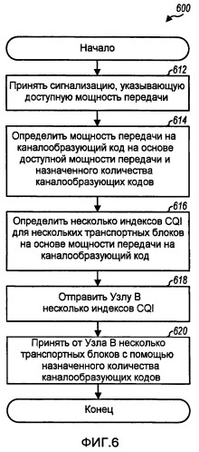Сообщение о cqi для передачи mimo в системе беспроводной связи (патент 2420878)