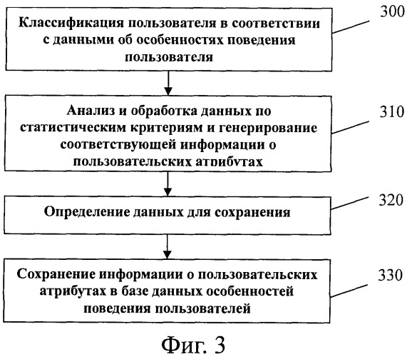 Способ и устройство доставки сетевой информации (патент 2408066)