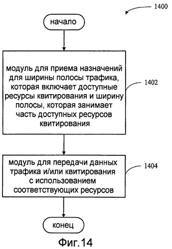 Эффективная структура каналов для системы беспроводной связи (патент 2406264)