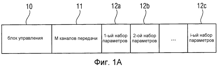 Устройство и способ генерирования кодированного многоканального сигнала и устройство и способ декодирования кодированного многоканального сигнала (патент 2379768)