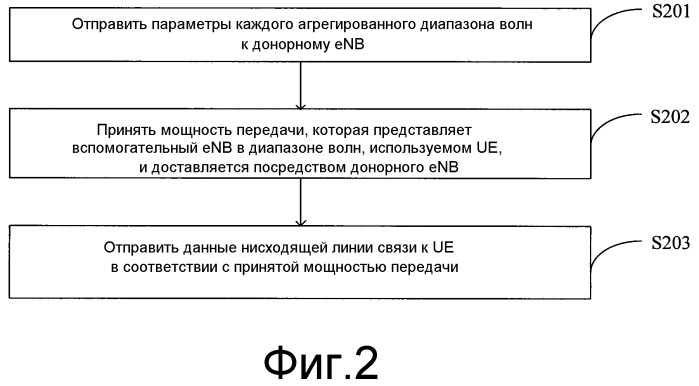 Способ, устройство и система для распределения мощности нисходящей линии связи (патент 2486707)