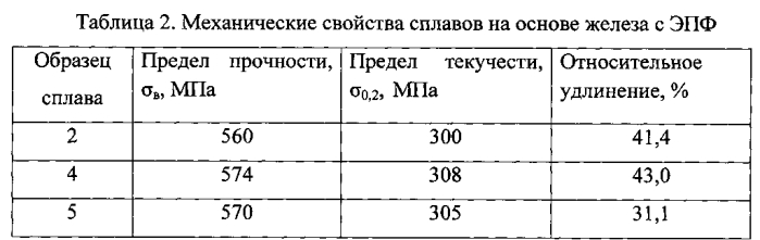 Сплав с высокотемпературным эффектом памяти формы (патент 2591933)