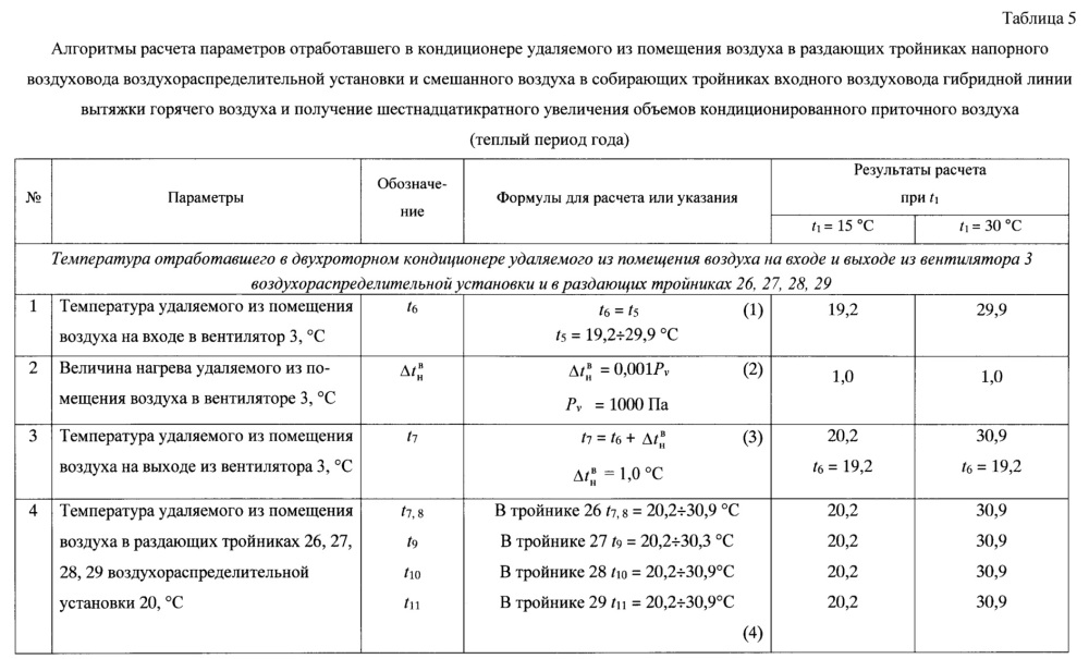 Многофункциональная система кондиционирования приточного воздуха с гибридной линией вытяжки горячего воздуха (патент 2668122)