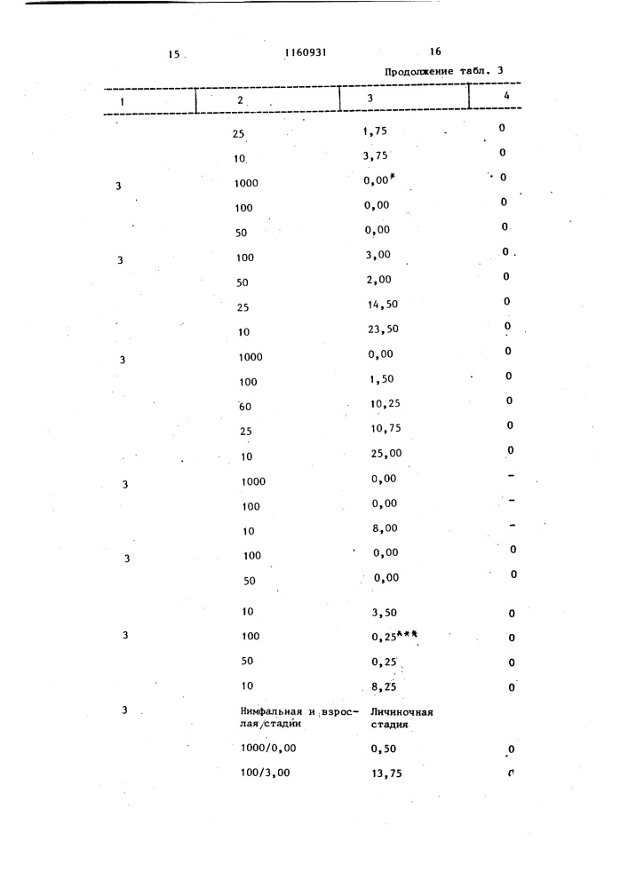 Способ получения производных дифениламина (патент 1160931)