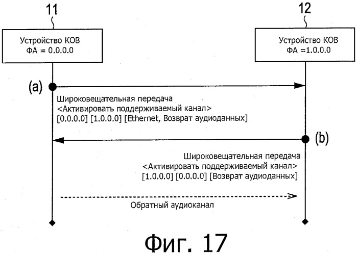 Передающее устройство и приемное устройство (патент 2516289)