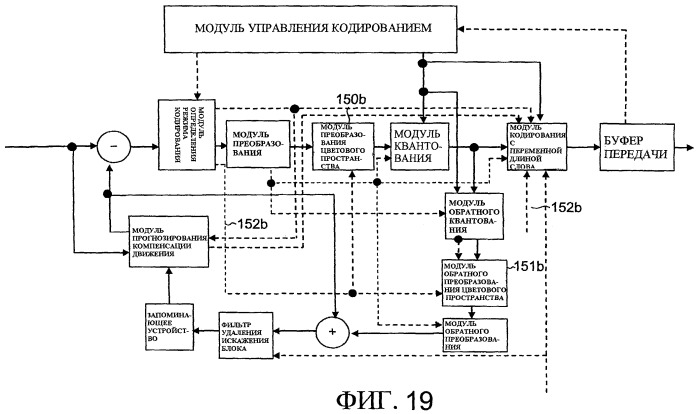 Способ кодирования изображения, способ декодирования изображения, кодер изображения и декодер изображения (патент 2447611)