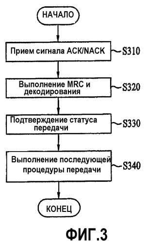 Способ передачи пакетных данных и система мобильной связи, использующая способ (патент 2372733)