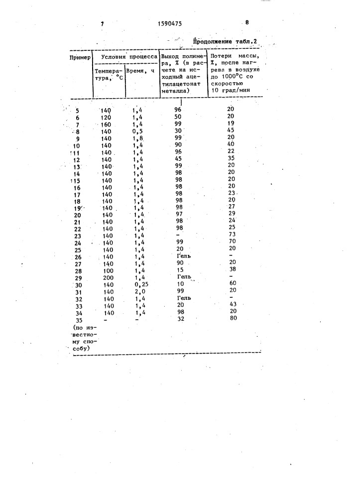 Способ получения полиметаллоорганосилоксанов (патент 1590475)