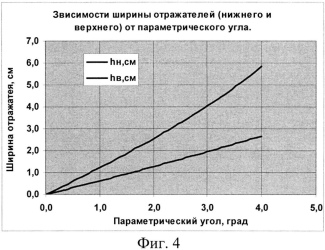 Теплофотоэлектрический модуль с параболоцилиндрическим концентратором солнечного излучения и способ его изготовления (патент 2591747)