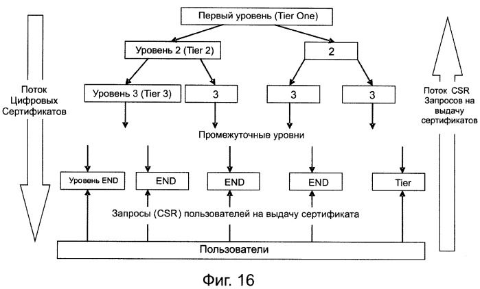 Способ и система идентификации транзакционных счетов и обмена транзакционными сообщениями между сторонами проведения транзакции (патент 2464637)