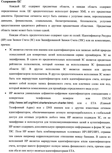 Способ и система идентификации транзакционных счетов и обмена транзакционными сообщениями между сторонами проведения транзакции (патент 2464637)