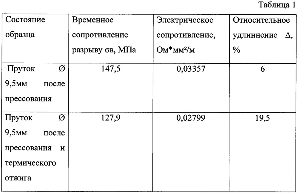 Способ совмещенного непрерывного литья, прокатки и прессования металлической заготовки и устройство для его реализации (патент 2639203)