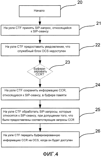 Способ связи между узлами подсистемы ip-мультимедиа (патент 2575873)