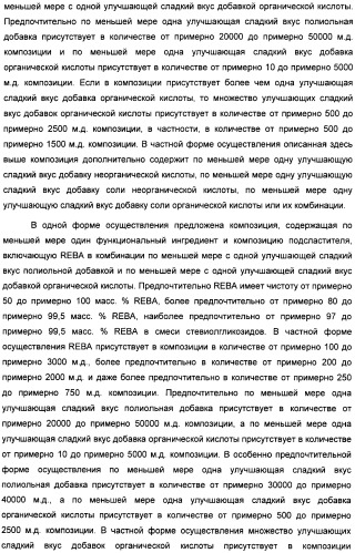 Композиция интенсивного подсластителя с глюкозамином и подслащенные ею композиции (патент 2455854)