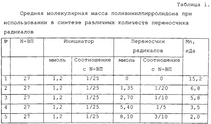 Сополимеры 4-винилпиридина или 2-метил-5-винилпиридина и n-винилпирролидона с концевым остатком циановалериановой кислоты и их применение для лечения пневмокониозов (патент 2550820)