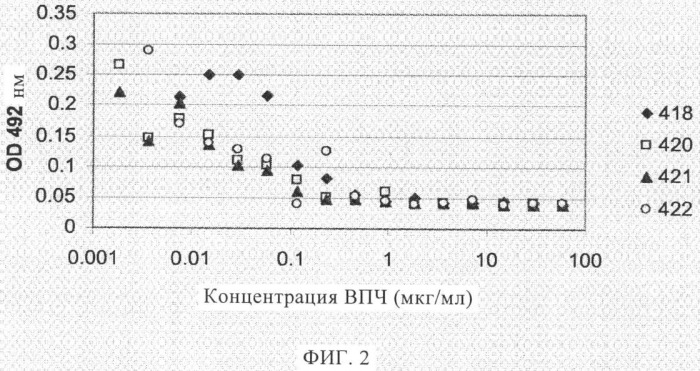 Вирусоподобные частицы, включающие гибридный белок белка оболочки бактериофага ар205 и антигенного полипептида (патент 2409667)