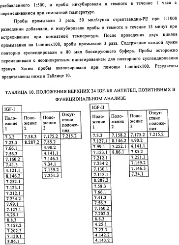 Связывающие протеины, специфичные по отношению к инсулин-подобным факторам роста, и их использование (патент 2492185)