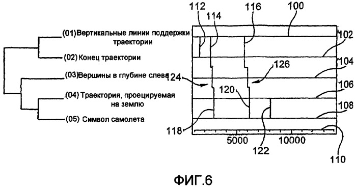 Способ обработки данных для определения визуальных рисунков на визуальной сцене (патент 2425331)