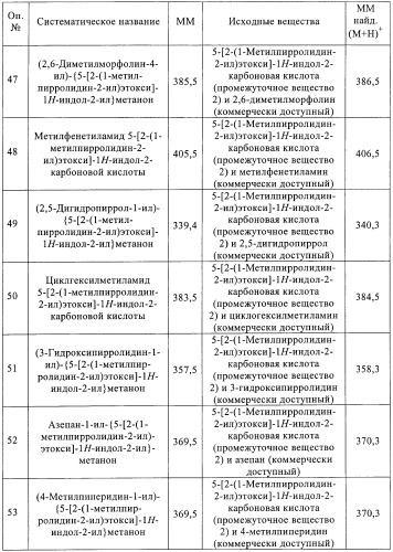 Производные индола в качестве антагонистов гистаминовых рецепторов (патент 2382778)