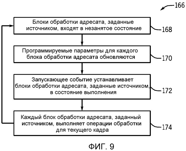 Способ и система обработки изображений со сдвоенным датчиком изображений (патент 2530009)