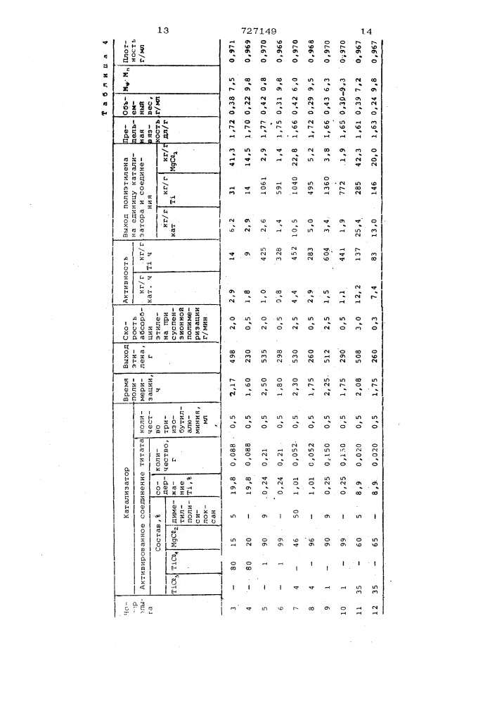 Катализатор(со) полимеризации этилена (патент 727149)