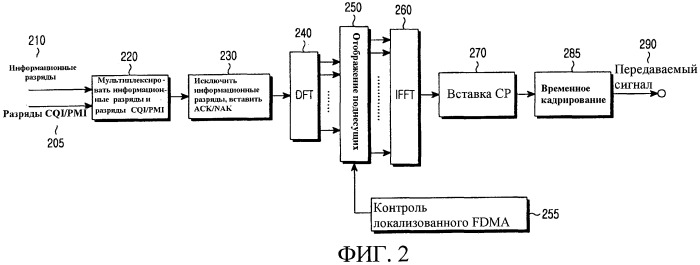 Мультиплексирование управляющей информации и данных в системах связи (патент 2439817)