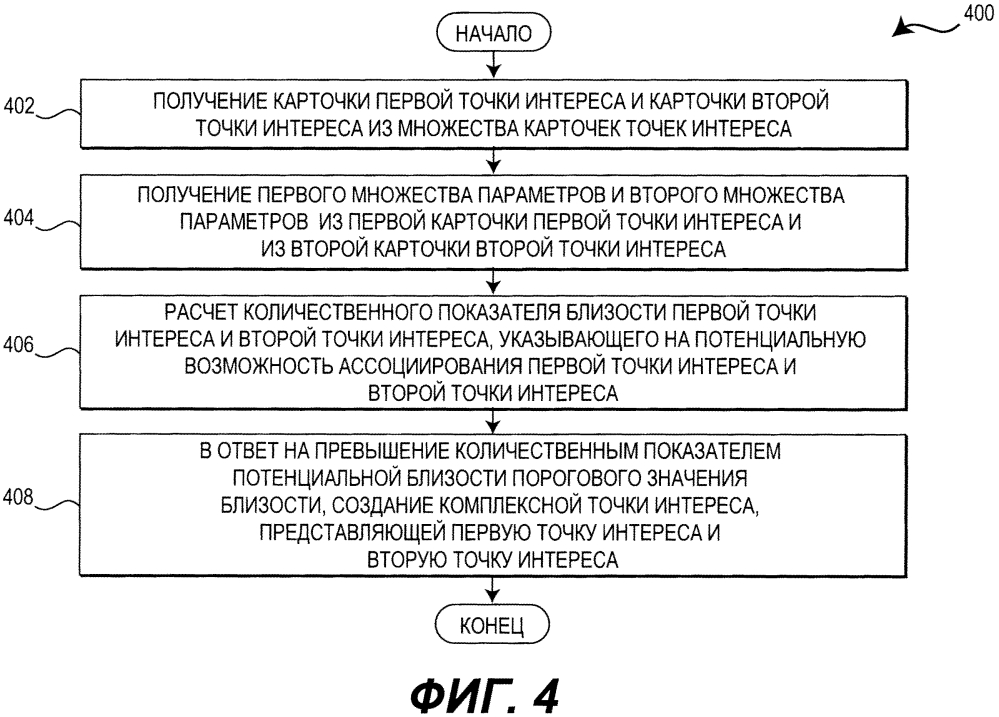 Система и способ генерирования информации о множестве точек интереса (патент 2604725)