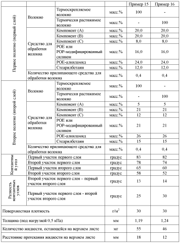 Средство для обработки нетканого и текстильного материала (патент 2571144)