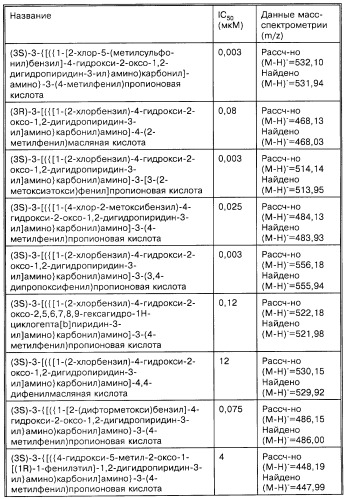 Производные карбоновых кислот (варианты), фармацевтическая композиция и способ селективного ингибирования связывания  4 1 интегрина у млекопитающего (патент 2263109)