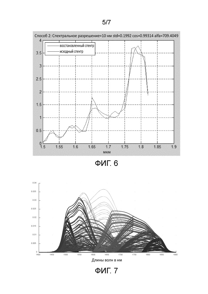 Система компактного спектрометра, предназначенного для неинвазивного измерения спектров поглощения и пропускания образцов биологической ткани (патент 2649048)